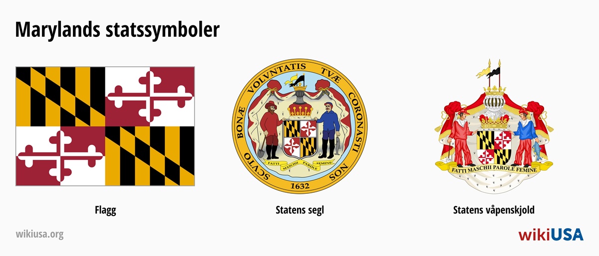 Flagg for delstaten Maryland | Det store seglet for delstaten Maryland