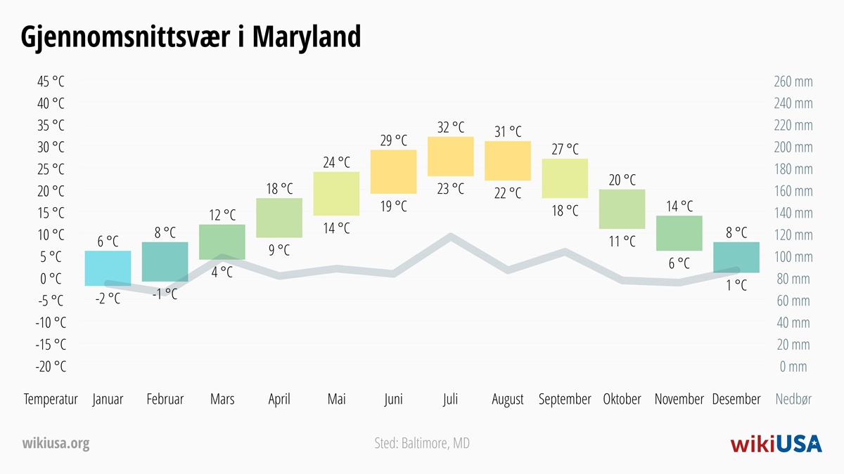 Vær i Maryland | Gjennomsnittstemperaturer og nedbør i Maryland | © Petr Novák