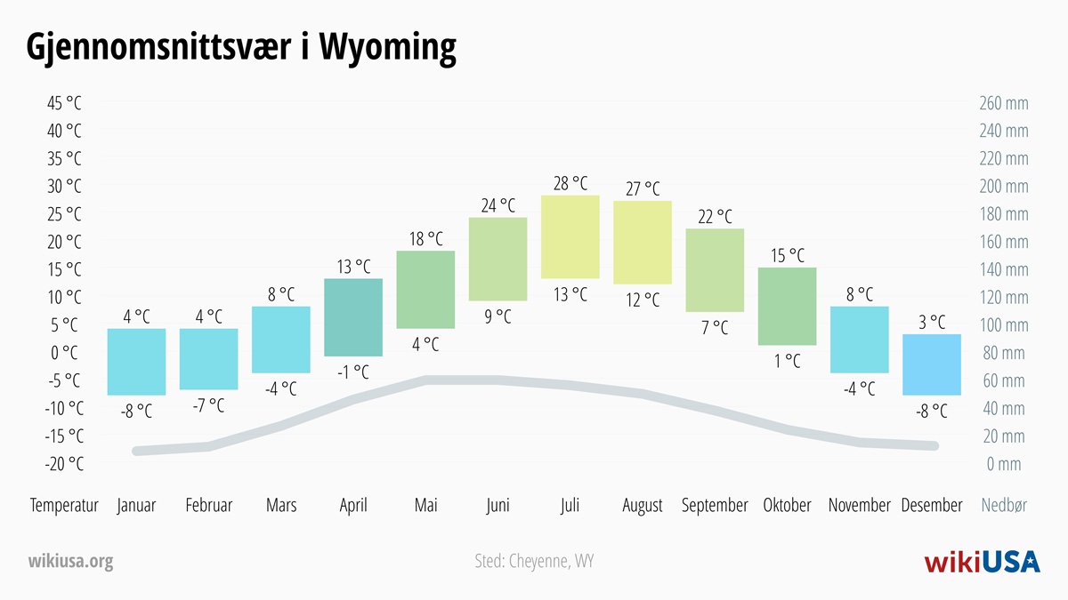 Vær i Wyoming | Gjennomsnittstemperaturer og nedbør i Wyoming | © Petr Novák