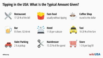 Tips i USA – beste praksis for restaurant, hotell eller taxi